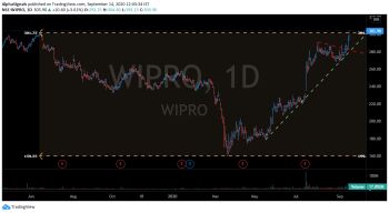 WIPRO - chart - 1305935