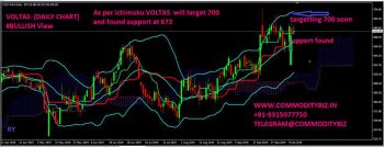 VOLTAS - chart - 395606