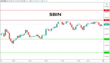 SBIN - chart - 1489774