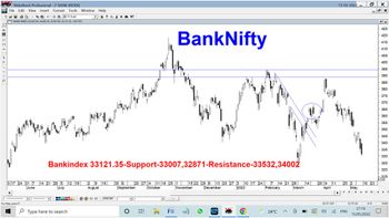 IDX:NIFTY BANK - chart - 9271007