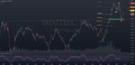 TATA STEEL Trend Analysis for NSE:TATASTEEL by Swastik86