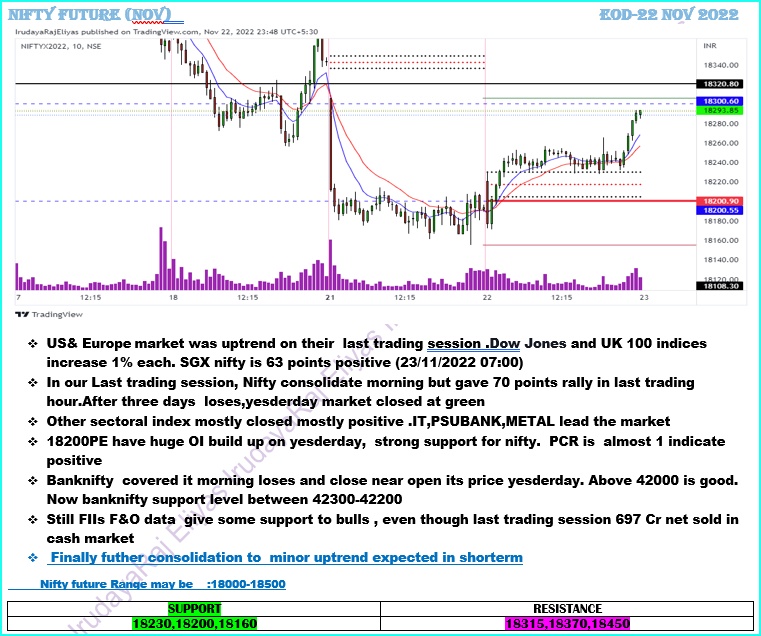 All About Indices - chart - 16688432