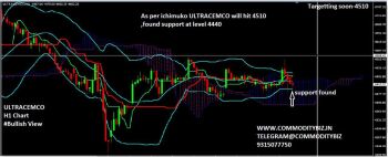 ULTRACEMCO - chart - 603168