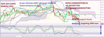 HDFC - chart - 323053