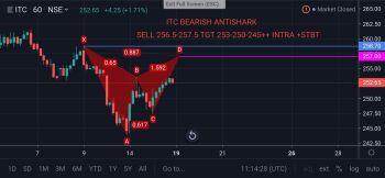 ITC - chart - 315690