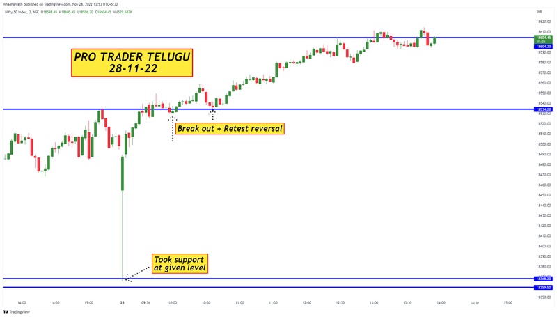 All About Indices - chart - 17169375
