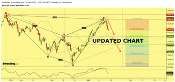 All About Indices - chart - 7041924