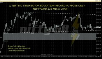 IDX:NIFTY BANK - chart - 271379