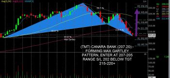 CANBK - chart - 472367