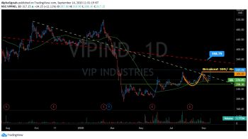 VIPIND - chart - 1305954