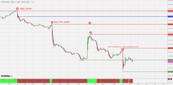 IDX:NIFTY BANK - chart - 519818