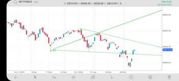 All About Indices - chart - 8112113