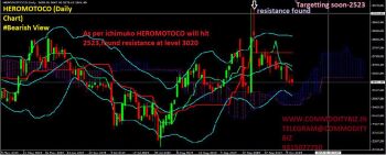 HEROMOTOCO - chart - 395623