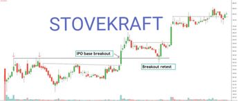 STOVEKRAFT - chart - 4241733