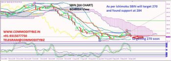 SBIN - chart - 362673