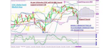 CESC - chart - 293527