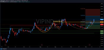 VIPIND - chart - 1647021