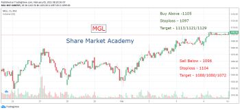 MGL - chart - 2104055