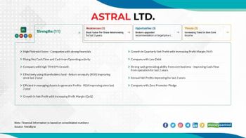 Astral Q1 PAT seen up 47.4% YoY to Rs. 110.7 cr: ICICI Direct