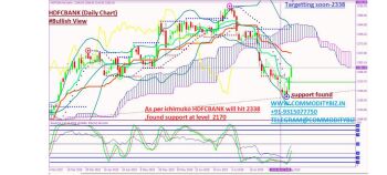 HDFCBANK - chart - 307836