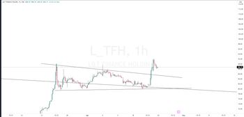 L&TFH - chart - 8852821