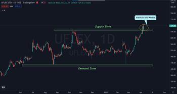 UFLEX - chart - 8640884