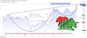 RVNL - 5419144