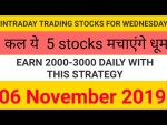 Intraday trading tips for 06 November 2019 | With Chart Explanation | Sure Profit