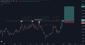 WELCORP - 6070099