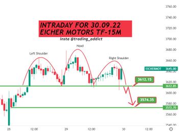 All About Indices - chart - 13268828