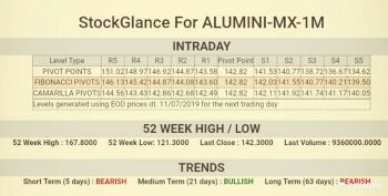 MCX:ALUMINIUM - 265233