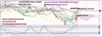 TATAPOWER - chart - 370213