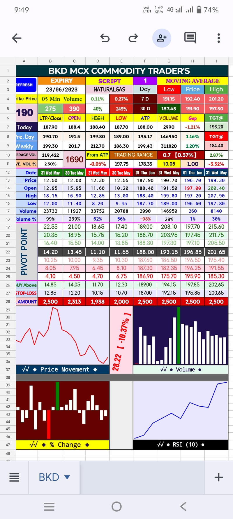 Commodity Central - chart - 69804057