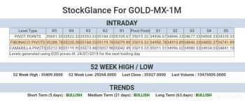 MCX:GOLD - 284171