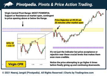 All About Indices - chart - 5821412