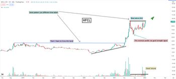 HFCL - chart - 6960438