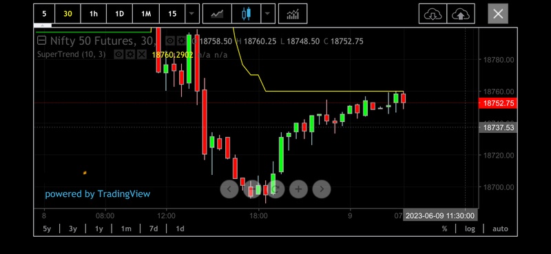 All About Indices - chart - 74041835