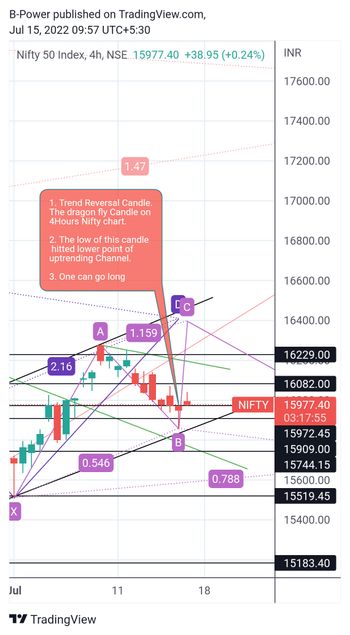 All About Indices - chart - 10641042