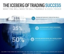 iceberg trading -display-image