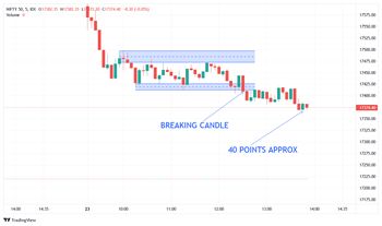 All About Indices - chart - 12934313