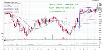 GARFIBRES - chart - 255201