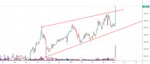 Naukri Given Breakout for NSE:COFORGE by Rajeshaprince