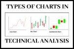 Technical Analysis service by Pavan Sikchi