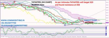 TATASTEEL - chart - 362675