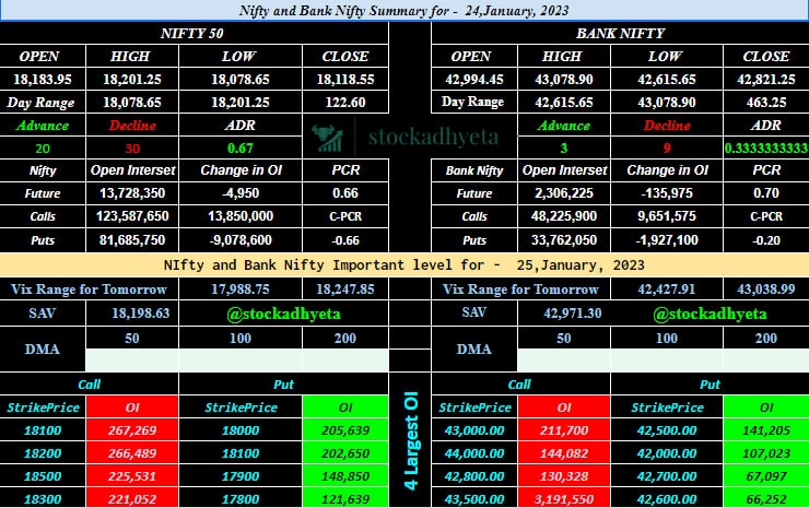 All About Indices - chart - 24951720