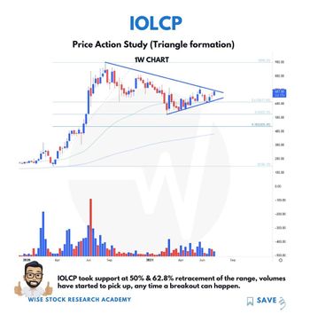 IOLCP - chart - 3870116