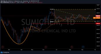 SUMICHEM - chart - 1331121