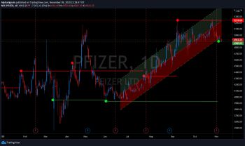 PFIZER - chart - 1610535