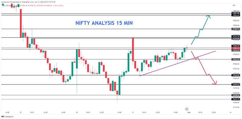 All About Indices - chart - 26125659