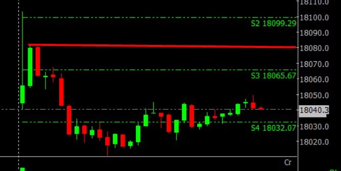 All About Indices - chart - 15666697